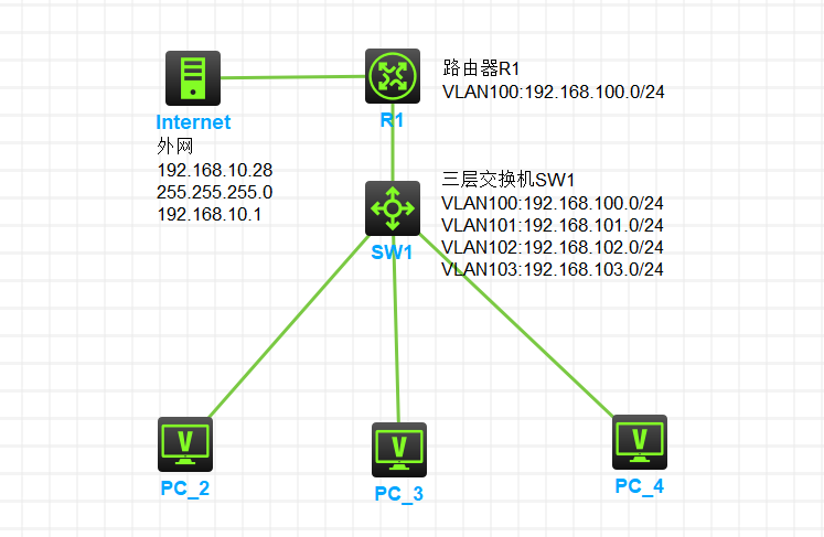 华三H3C路由器三层交换机VLAN上网基础设置