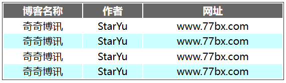 CSS3和jQuery分别实现表格多行交替变色